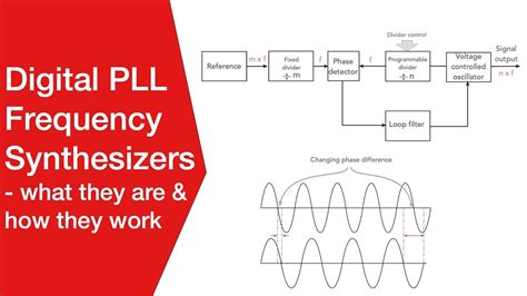 pll meaning electronics|PLL .